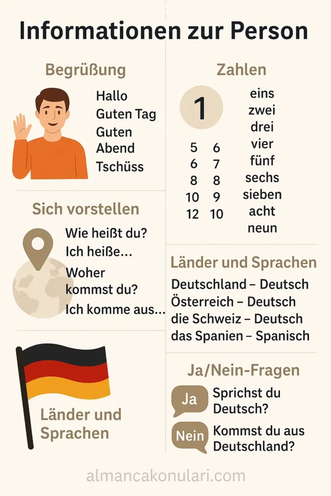 Informationen zur Person