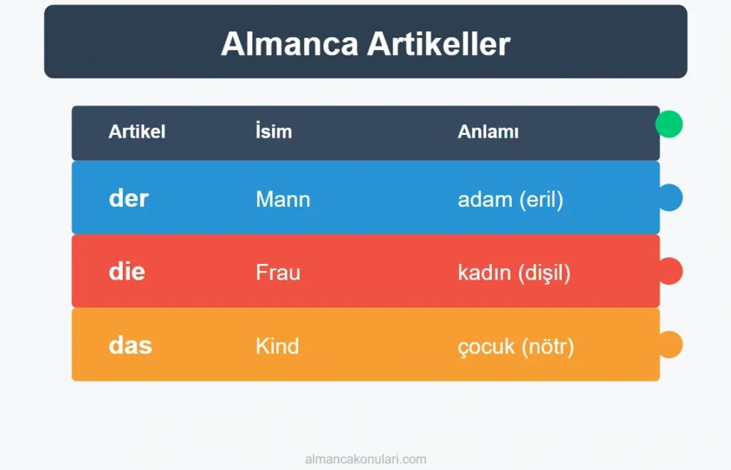 Almanca Artikeller