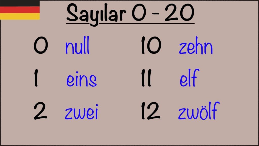 Almanca Sayilar 100e Kadar