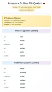 Almanca Sollen Fiil Çekimi